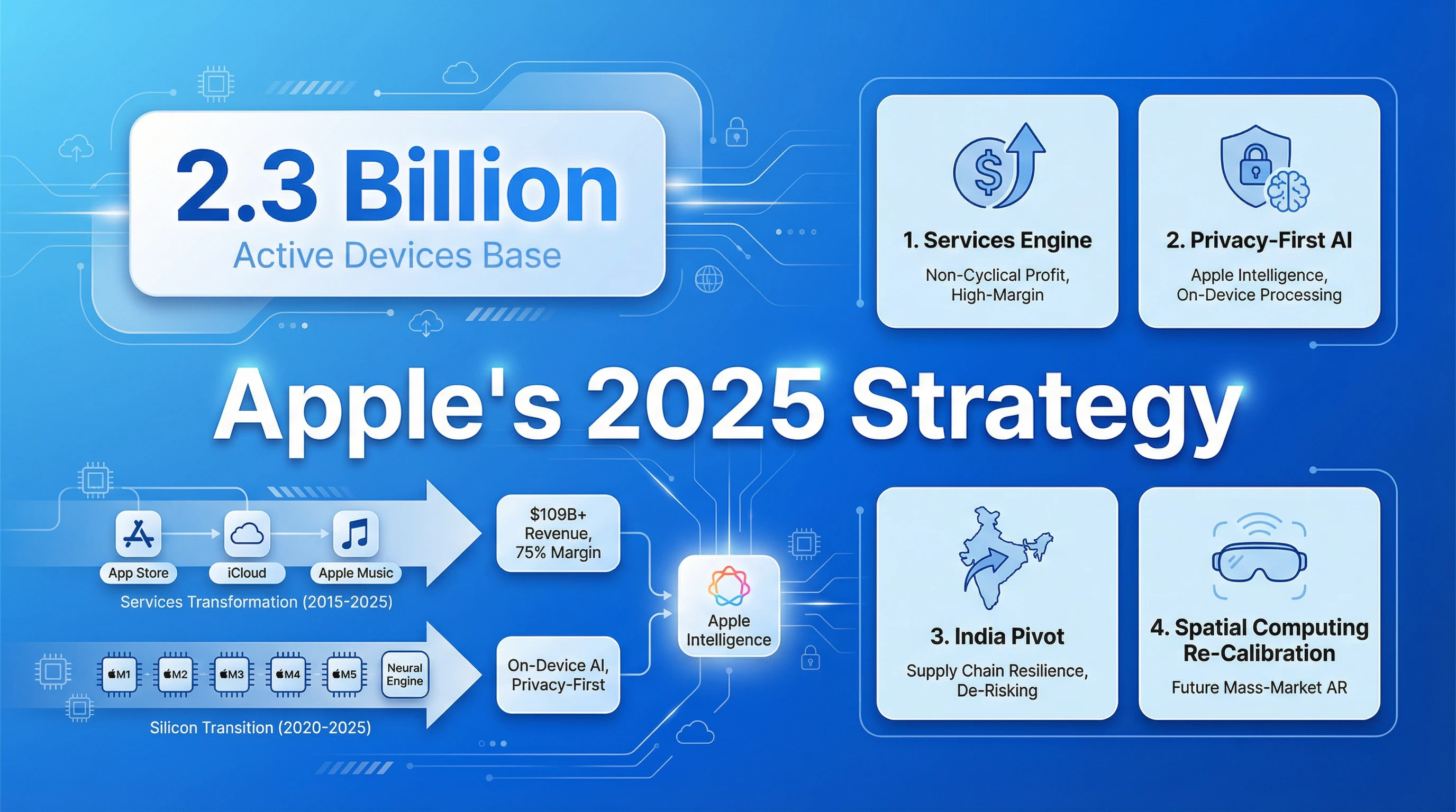 Please introduce Apple Inc.